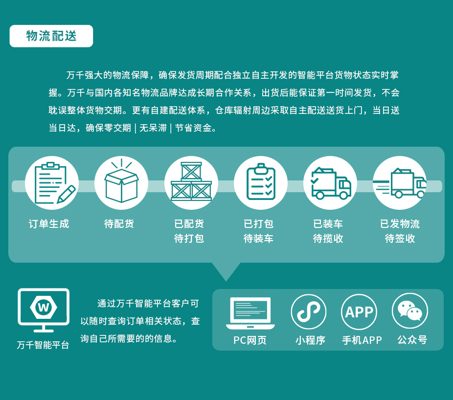 外六角螺栓 螺母平彈墊組合 不銹鋼（304/316）碳鋼 合金鋼,萬千緊固件